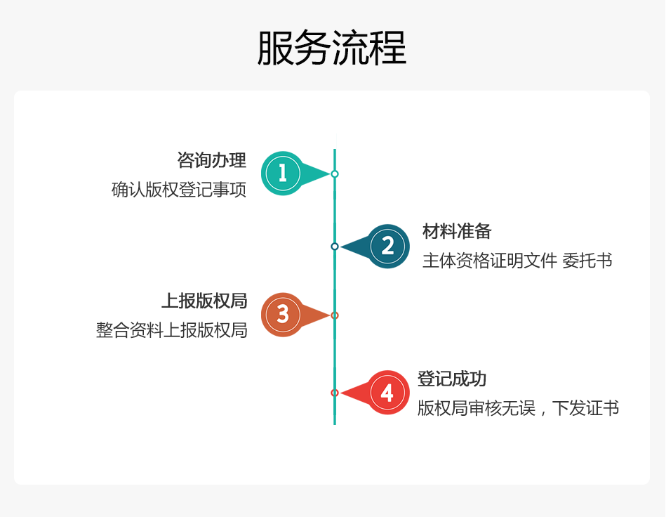 版權登記_06.png